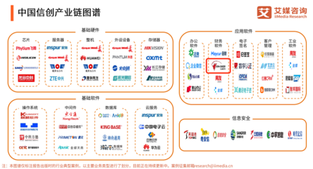 中國信創(chuàng)百強企業(yè)丨久其軟件 加速融合信創(chuàng)生態(tài)，相互成就數(shù)據(jù)處理和存儲服務