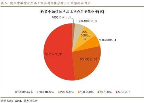 又有兩家上市公司踩雷中融信托，涉及網(wǎng)絡(luò)文化經(jīng)營領(lǐng)域，金額達1.1億元